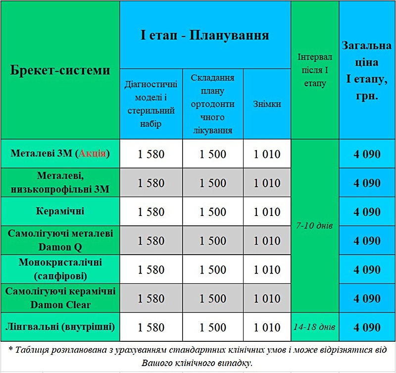 Види брекет систем ціна Люмі-Дент